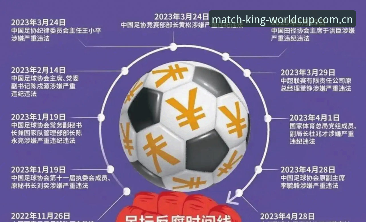 2026世界杯投注平台攻略 中国足协第三批禁足名单最新进展:17人终身禁足,48人遭重罚
